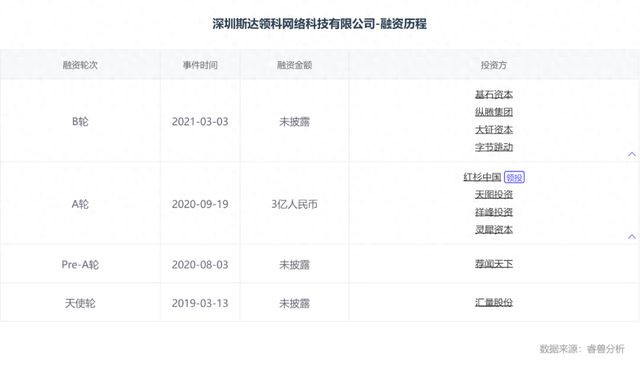 双鞋深圳老板收割海外女中产AG真人地址6个塑料瓶做一
