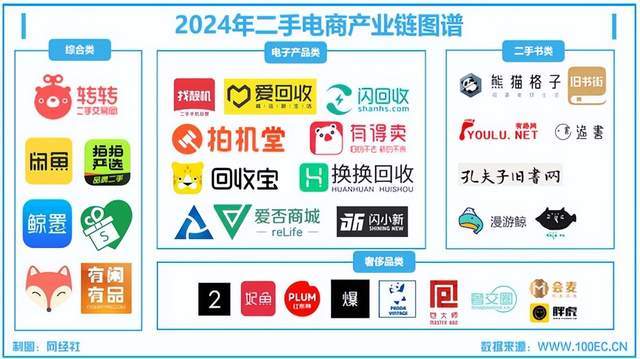4年度中国二手电商市场数据报告》发布AG真人旗舰厅登录网经社
