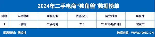 4年度中国二手电商市场数据报告》发布AG真人旗舰厅登录网经社：《202(图11)