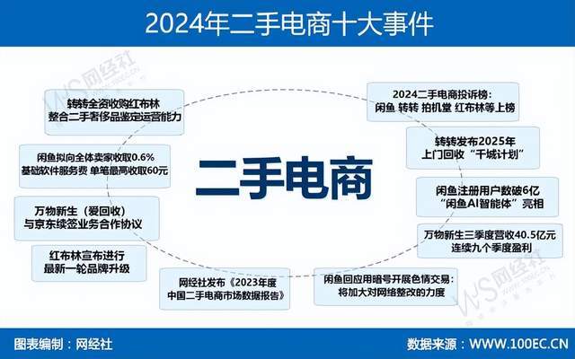 4年度中国二手电商市场数据报告》发布AG真人旗舰厅登录网经社：《202(图12)
