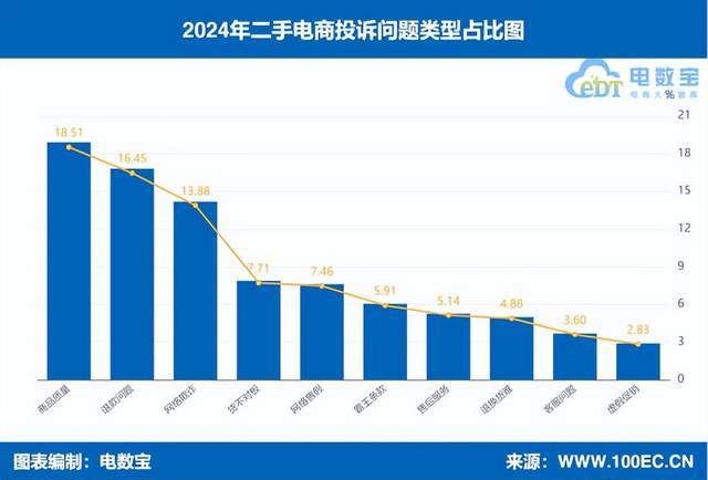 4年度中国二手电商市场数据报告》发布AG真人旗舰厅登录网经社：《202(图6)