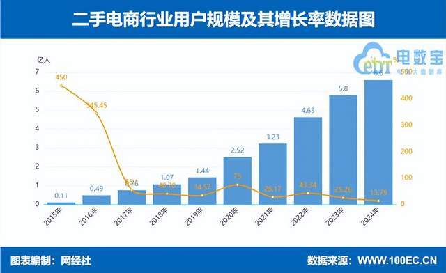 4年度中国二手电商市场数据报告》发布AG真人旗舰厅登录网经社：《202(图7)