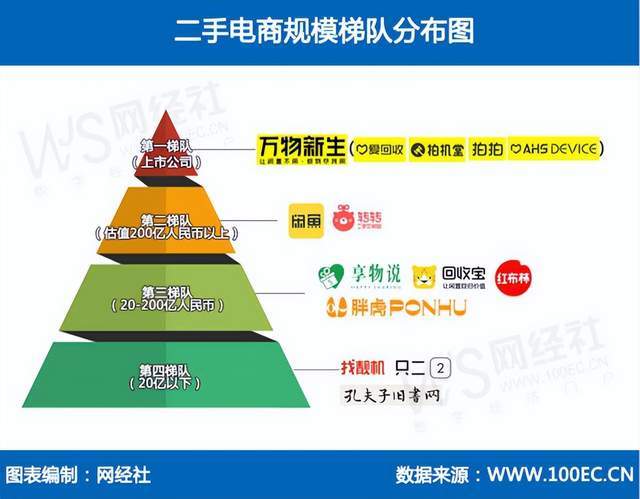 4年度中国二手电商市场数据报告》发布AG真人旗舰厅登录网经社：《202(图8)
