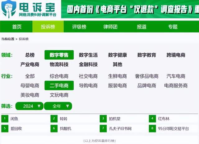 4年度中国二手电商市场数据报告》发布AG真人旗舰厅登录网经社：《202(图10)
