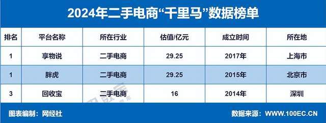 4年度中国二手电商市场数据报告》发布AG真人旗舰厅登录网经社：《202(图14)