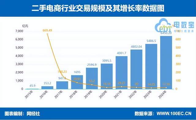4年度中国二手电商市场数据报告》发布AG真人旗舰厅登录网经社：《202(图15)