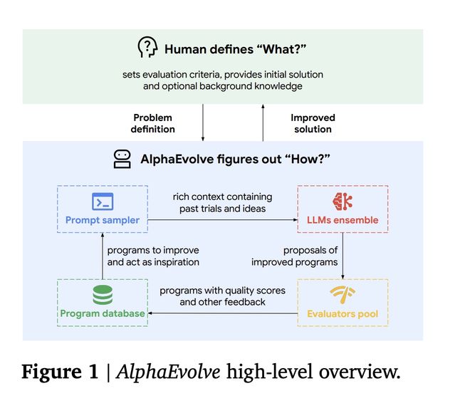 亿大关；刘慈欣：对 AI 产生了用「爱」形容也不过分的情感 极客早知道AG真人游戏地址谷歌推出革命性 AI 编程工具；微信月活突破 14(图2)